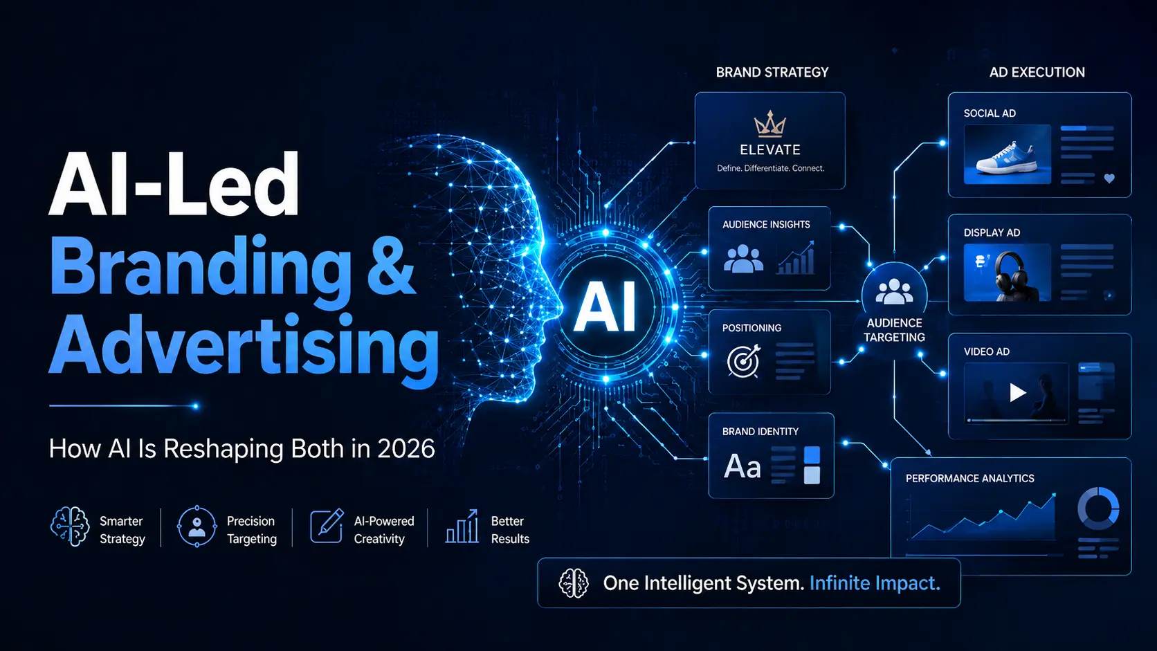 AI-Led Branding & Advertising: How Artificial Intelligence Is Reshaping Both, Together